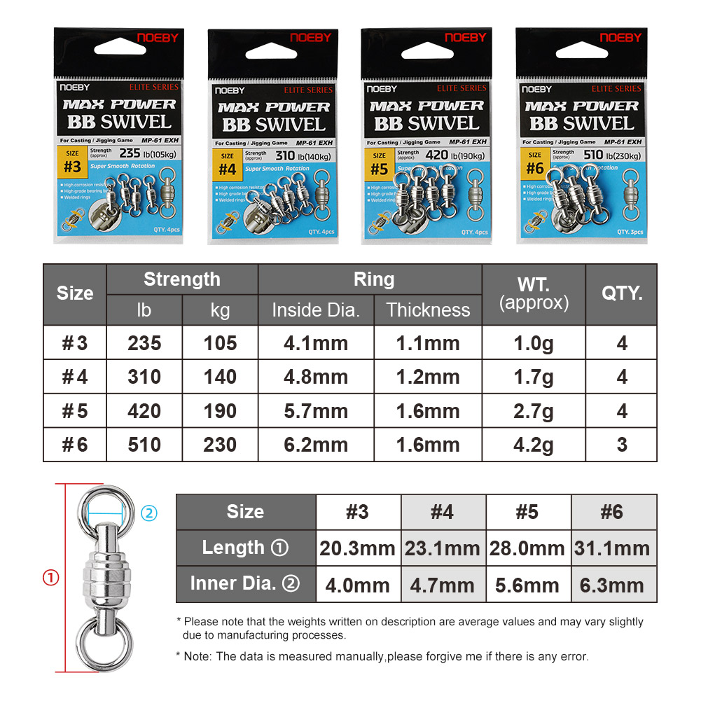 NOEBY Max Power BB Swivel High - đánh giá và giá Fishing Equipment Gear
